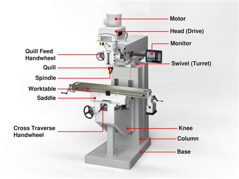 cnc milling connector part|cnc mill parts diagram.